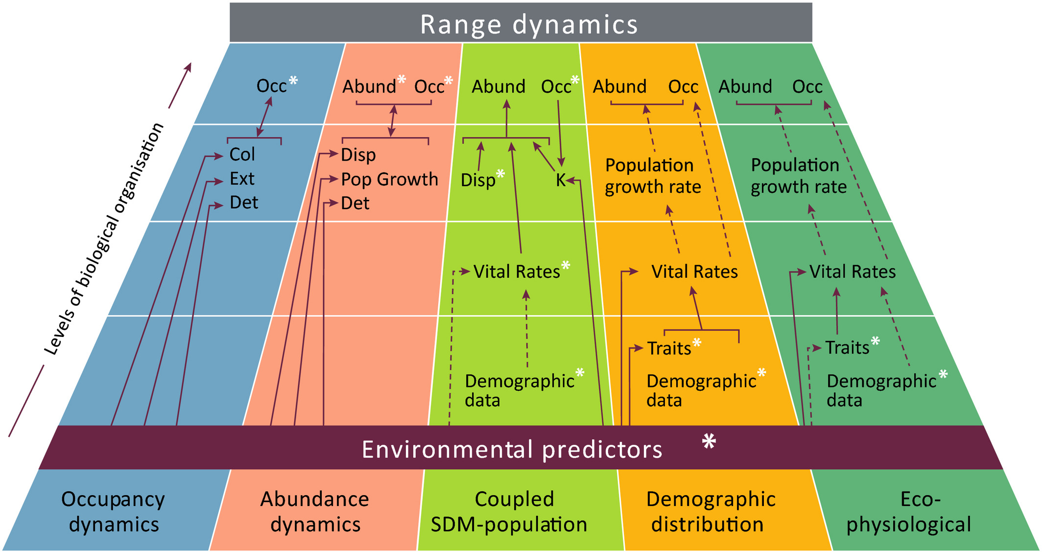 Species Distribution Modelling (SDM) And Population Dynamics ...